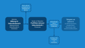 thumbnail of medium Flowchart Ablauf Lehramt Sekundarstufe l