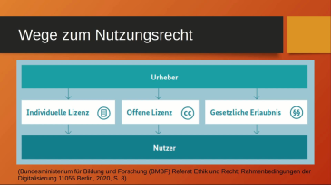 thumbnail of medium Urheberrecht in der Schule